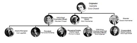 organigrama de chanel|chanel organizational chart.